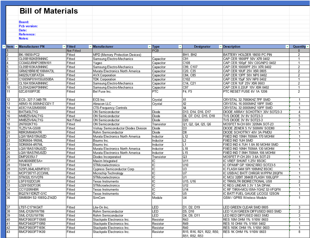 BOM LIST SERVEICE