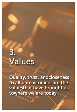 Values